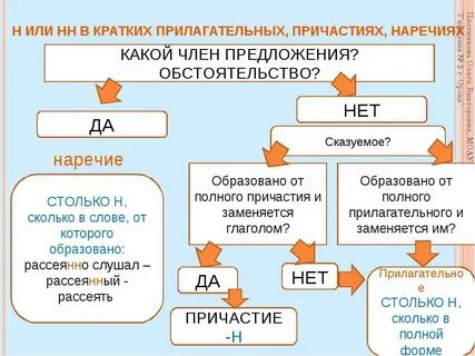 Краткие наречия н