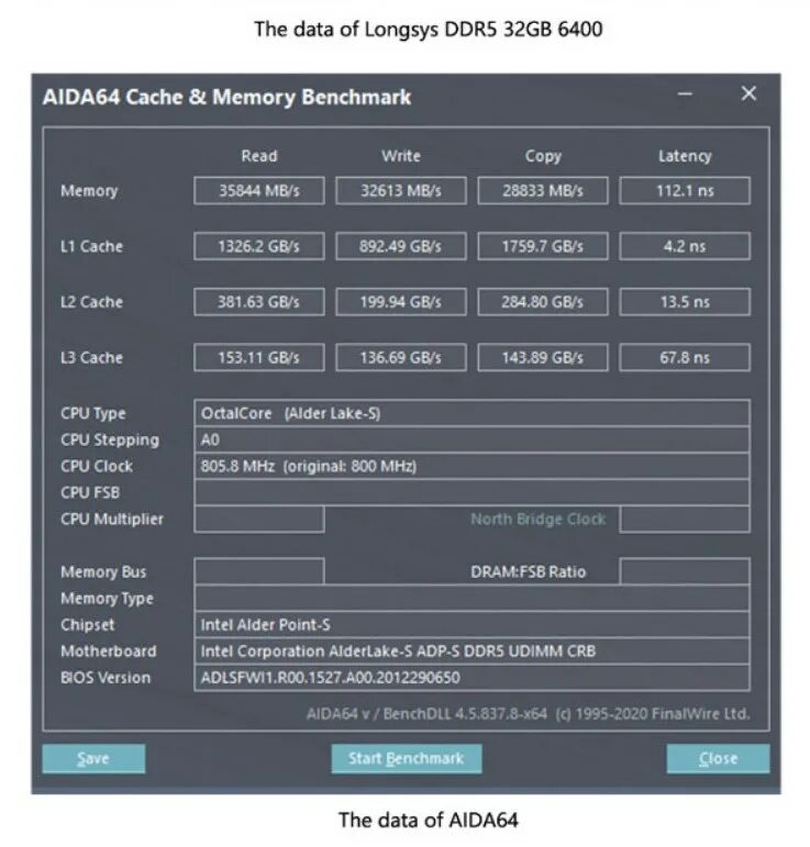 Частота памяти ddr5. Aida Benchmark Memory ddr5 4800mhz. Aida 64 тест памяти ddr4. DDR 5 6400. Тайминги оперативной памяти ddr5.