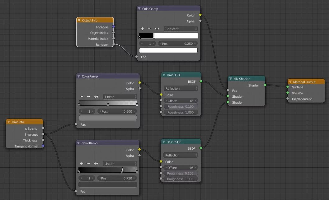Hair BSDF Blender. Шейдер волос в блендер. Текстура волос блендер.