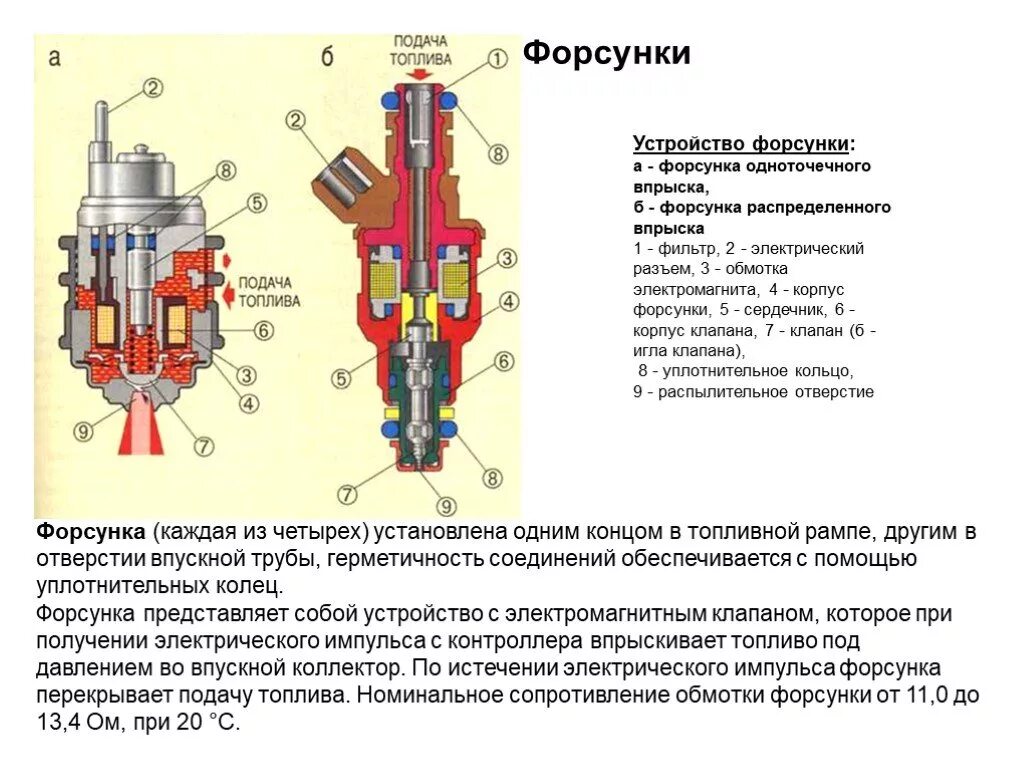 Суть инжектора