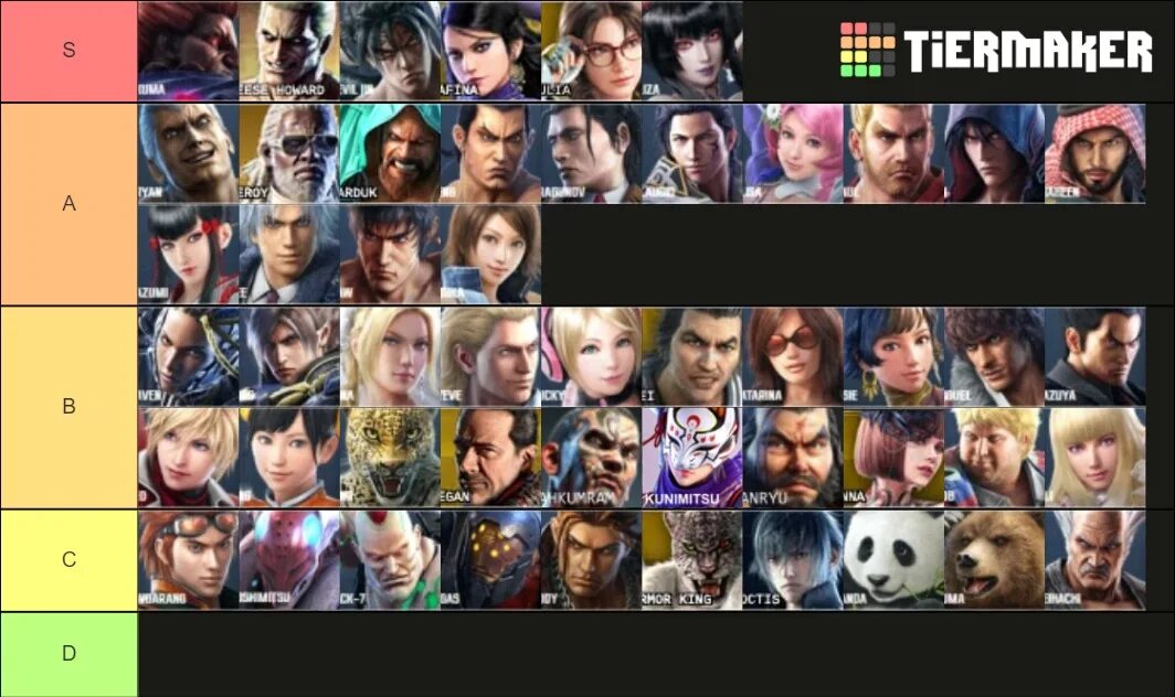Ранги в теккен. Тир персонажей теккен 7. тир лист tekken 7. тир лист персонажей теккен 7. тир лист теккен 7 2025.