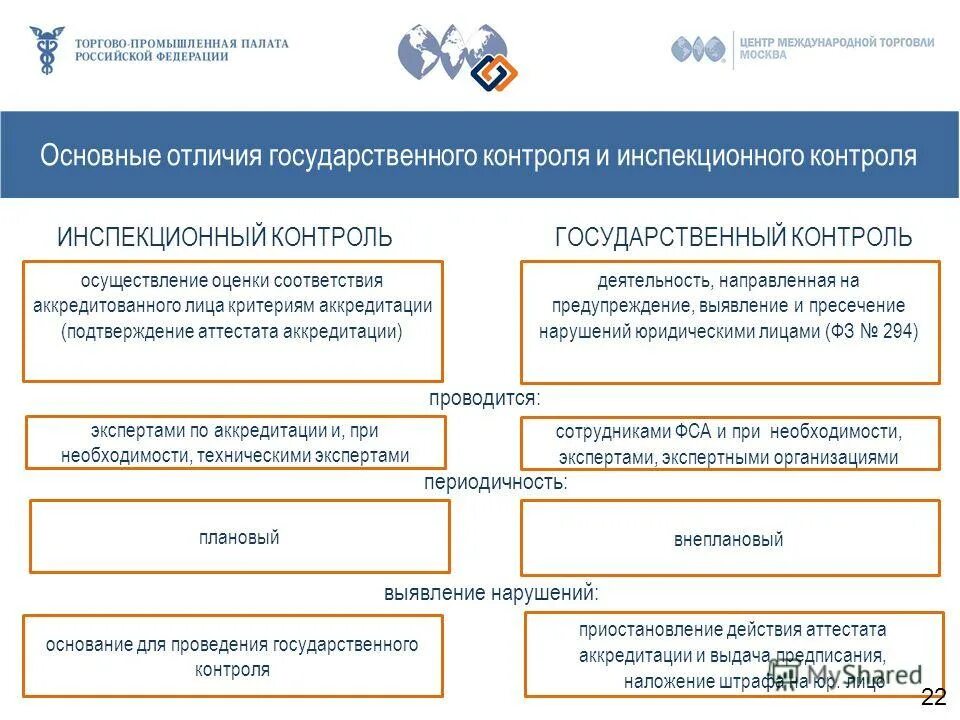 что такое аккредитационные вопросы. наименование аккредитованного лица это. контроля за деятельностью аккредитованных лиц.
