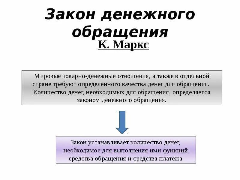 Система организации денежного обращения. Закон денежного обращения. Закон денежного обращения определяет. Денежное обращение это в экономике. Денежное обращение регулируется.