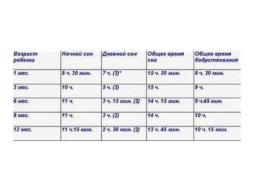 Норма прогулок для грудничков. Нормы прогулок для новорожденных. Нормы прогулок с грудничком по месяцам. Нормы прогулок с грудничком до года.