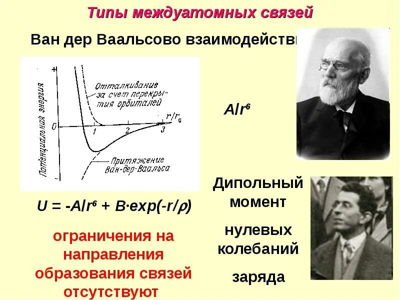 Ван дер ваальс. Силы ван-дер-ваальса. взаимодействие ван дер ваальса. ван дер ваальсово взаимодействие. силы ван-дер-ваальса кратко.