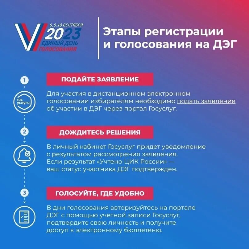 Дэг 2023 госуслуги голосование. Приглашение для участия в ДЭГ 2024.