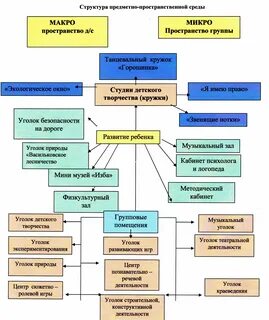 Игровая иерархия