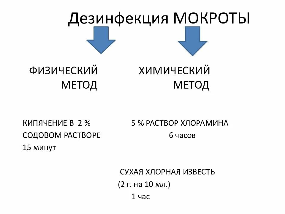 Дезинфекция плевательниц. Дезинфекция мокроты и посуды. Мероприятия в очаге инфекции туберкулеза. Мероприятия в очаге туберкулезной инфекции. Дезинфекция мокроты.