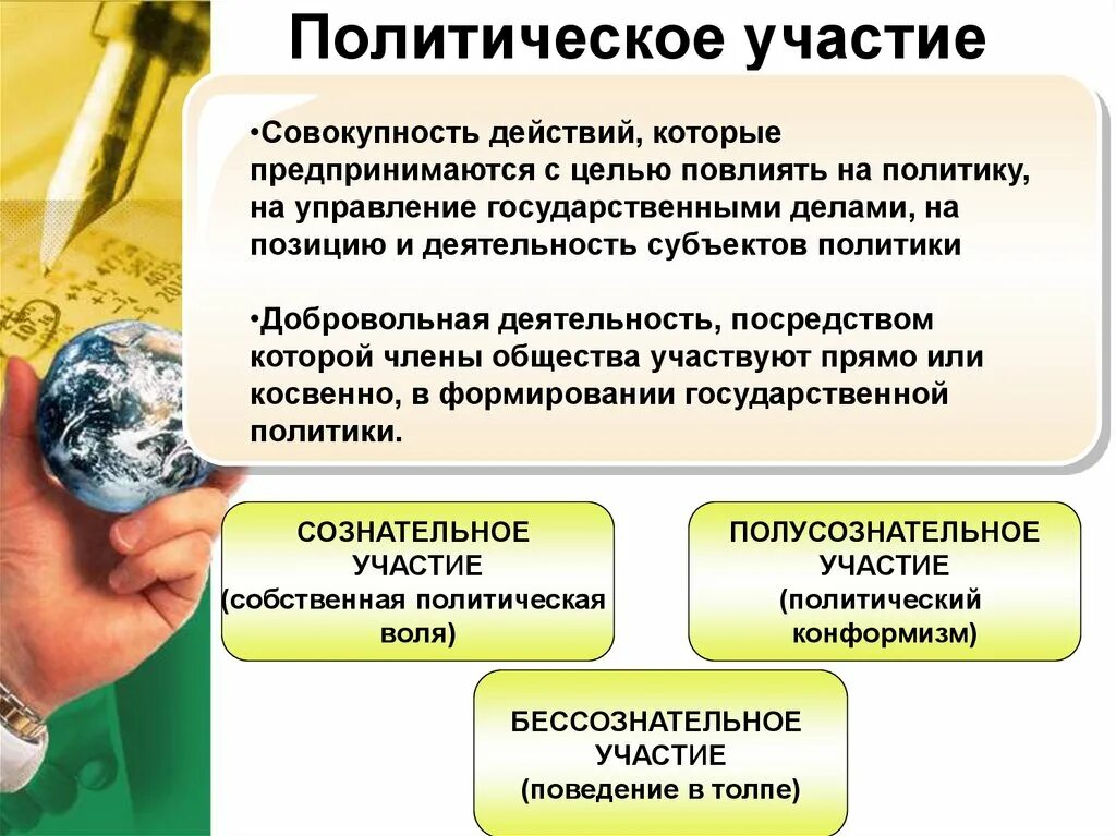 План егэ обществознание участие граждан в политике. Полит участие это в обществознании. Виды и формы политического участия. Способы политического участия. Политическое участие понятие.