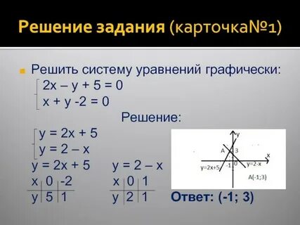 Система 2x y 5