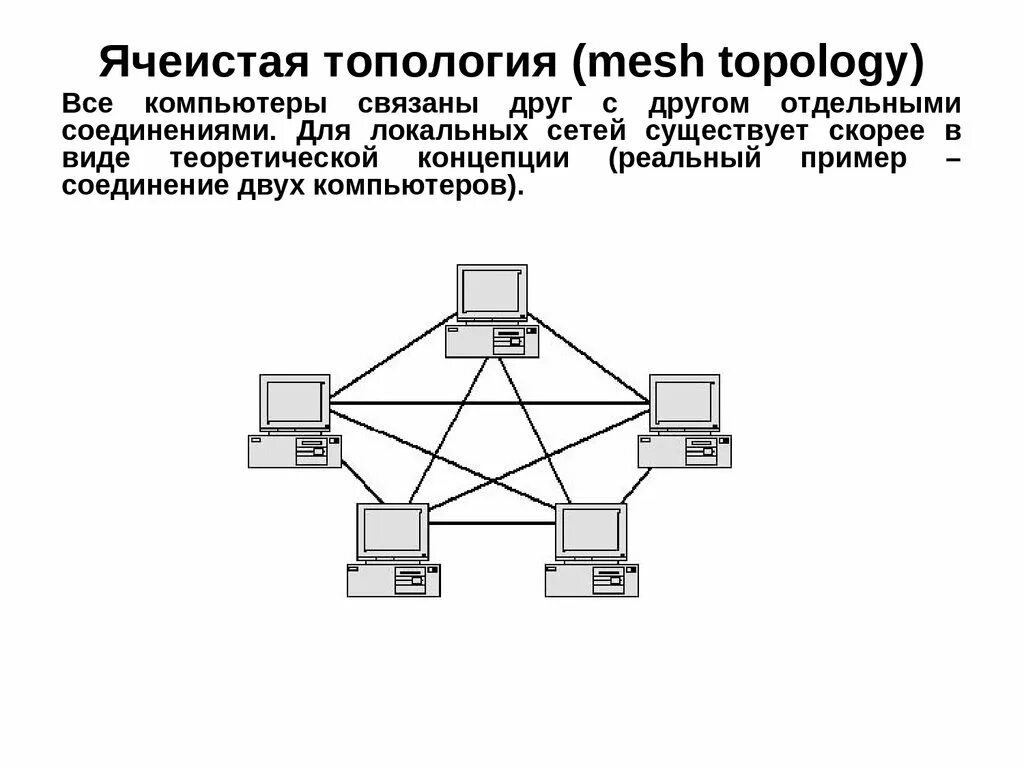 Топология сети каждый с каждым. Неполносвязная топология. Полносвязная топология полносвязная. Полносвязная топология компьютерной сети. Локальная сеть ячеистая топология.