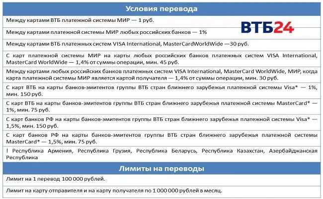 Что такое карта получателя ВТБ. Лимиты на операции в ВТБ. ВТБ 24 Мастеркард. ВТБ ограничения по переводам. Втб операция отклонена