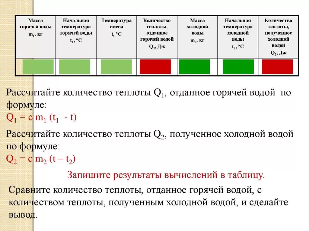 Количество воды отданное горячей водой