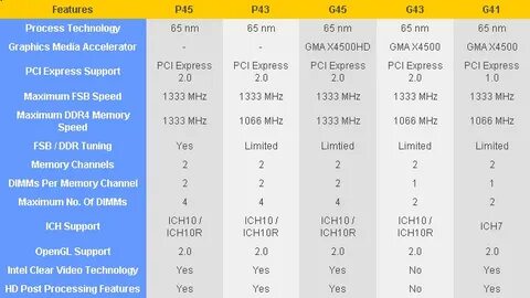Поколения материнских плат intel