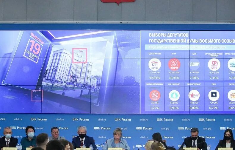 Выборы в Госдуму 2021. Итоги голосования в Госдуму 2021. Выборы в Госдуму 2021 Единая Россия. Выборы депутатов в государственную Думу России 2021 год.