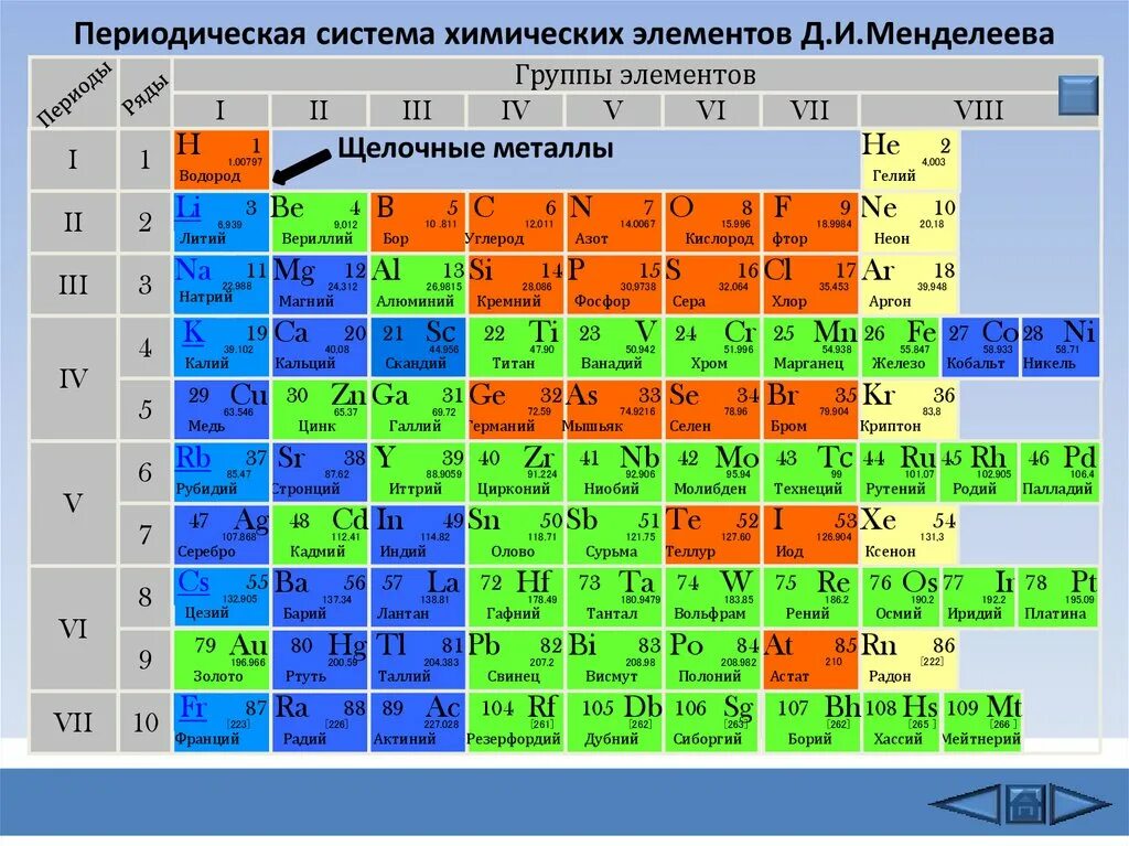 Какой элемент системы. 1 и 2 группа химических элементов. щелочные элементы в таблице. 5 элемент в периодической системе менделеева. элементы 2 группы химия металлы.