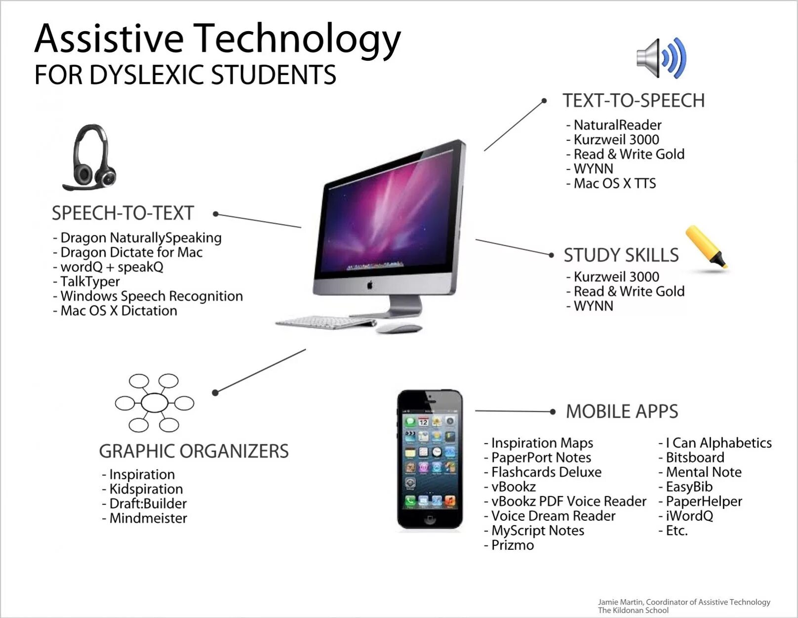 Technologies texts. Assistive technologies. assistive technology example. нейроиконика ассистив.