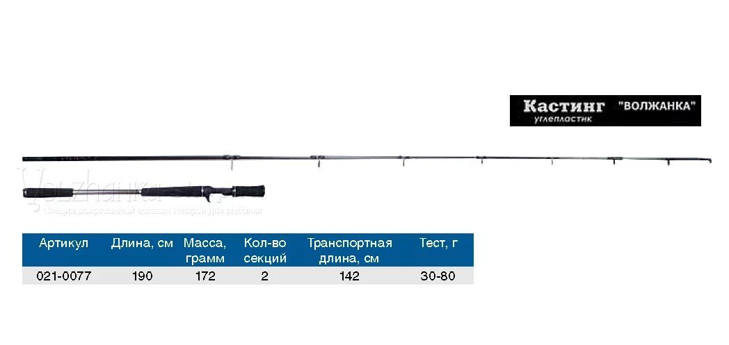 Тест спиннинга волжанка