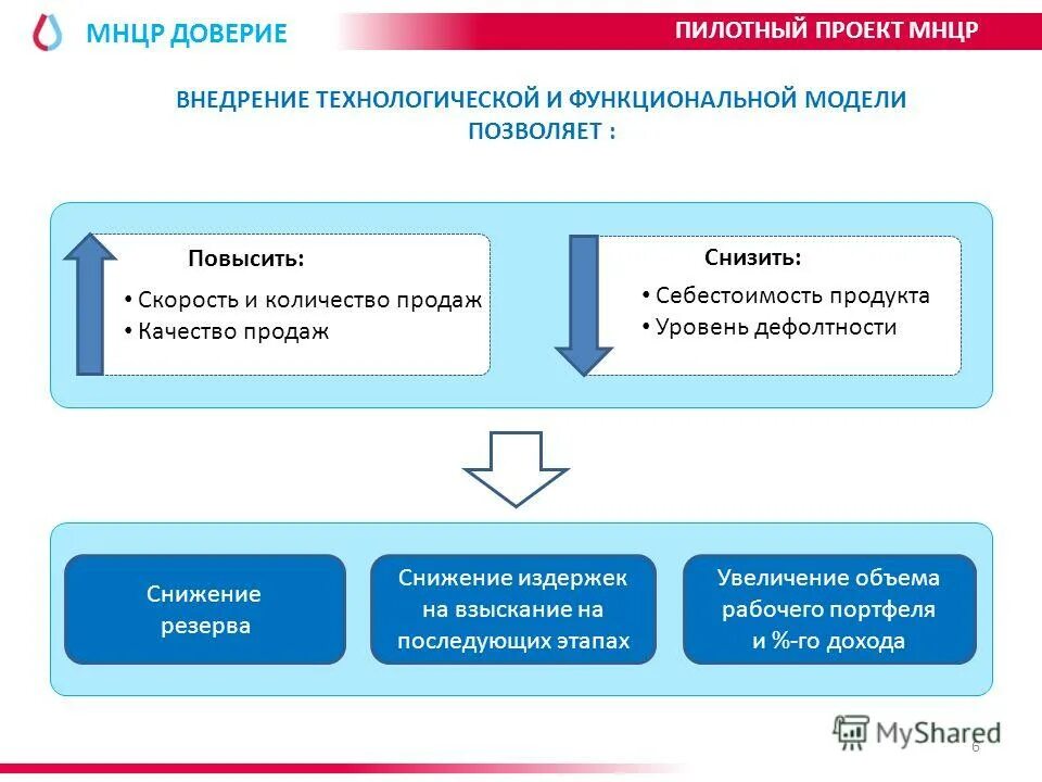 Национальный центр реструктуризации и банкротства