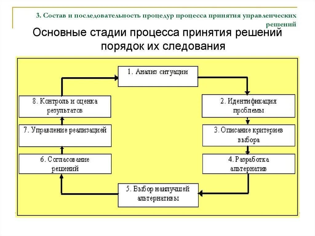 После его выполнения соответствующие