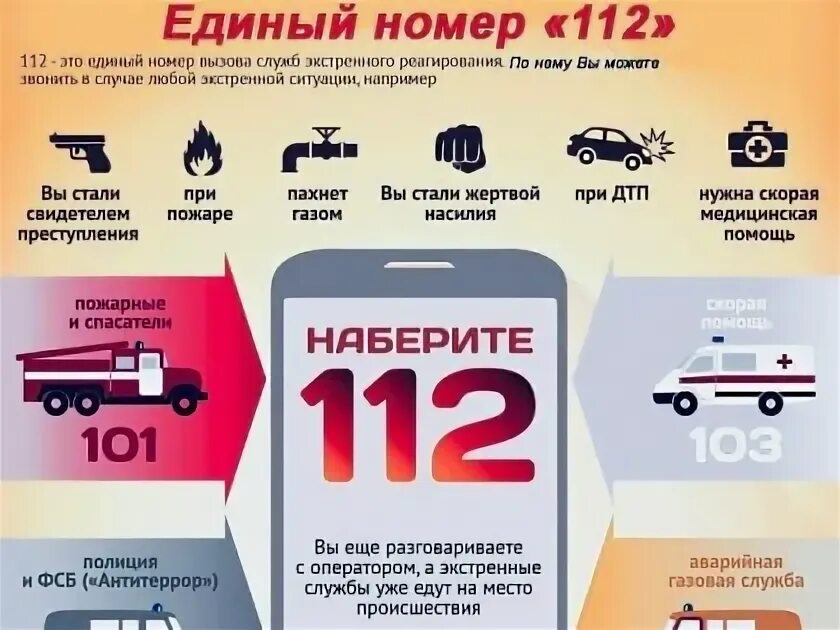 112 с сотового телефона. Единый номер 112. Служба спасения 112. Единый номер вызова экстренных оперативных служб 112. 112 номер.