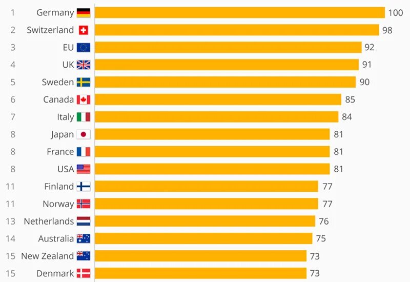 Eu что за страна. Made in eu какая Страна производитель. Made in Switzerland какая Страна. Eu какая Страна. Made in eu какая Страна производитель запчасти.