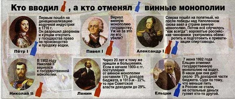 сухой закон плакат. цели сухого закона в сша 1920-1933. кто отменил сухой закон. сухой закон в ссср 1914. сухой загон.