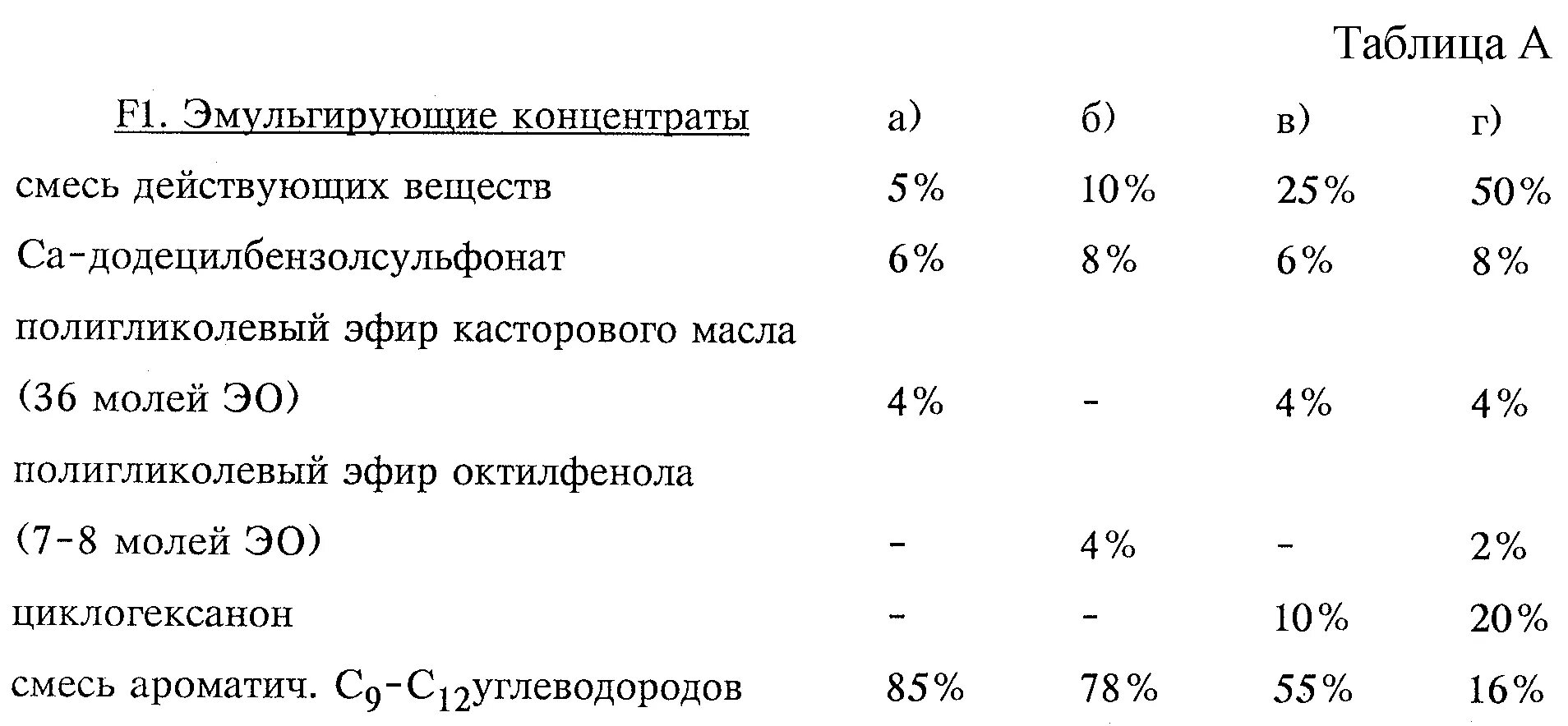 Процент действующего вещества. Гранулоцитный концентрат хранится при температуре. Как посчитать процент действующего вещества в удобрениях. Процент действующего вещества Силвей. Гранулоцидный концентрат хранится