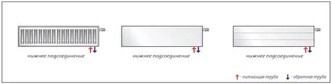 Радиатор с нижним подключением подача обратка