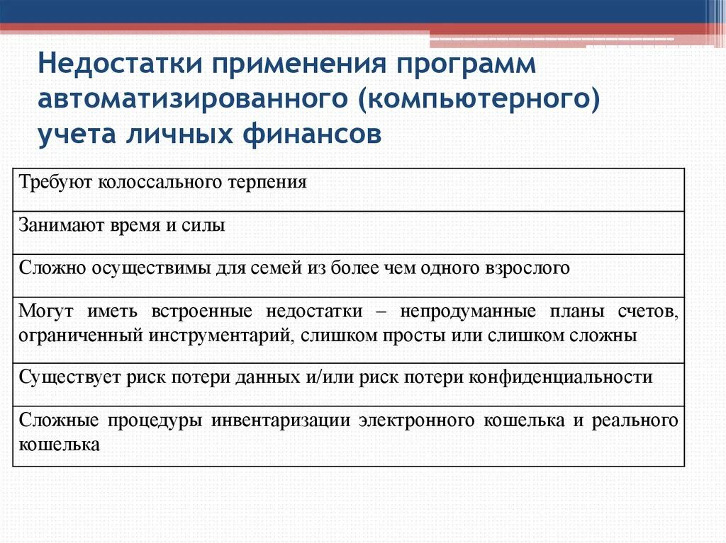 Основные преимущества и недостатки учета личных финансов. Недостатки учета личных финансов. Перечислите основные способы ведения учета личных финансов.. Назовите основные преимущества и недостатки учета личных финансов.. Основные требования к ведению учета