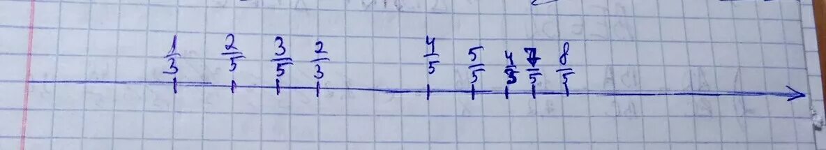 А 12 b 5 с 8. На координатной прямой отметьте дроби. Дробь 1/3 на координатной прямой. На координатной прямой отметьте дроби 1 3 2/3 4/3 2 5 3/5. Дробь 2/3 на координатной прямой.