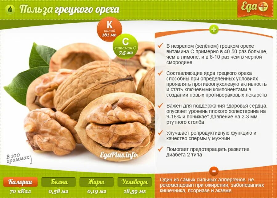 Грецкий орех сколько кушать
