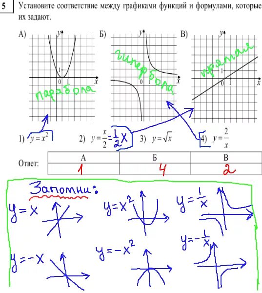 Решение функций 9 класс. Графики функций и их формулы 9 класс ОГЭ. Графики функций 9 класс ОГЭ шпора математика. Шпора по графикам функций. Графики функций 9 класс ОГЭ шпаргалка.