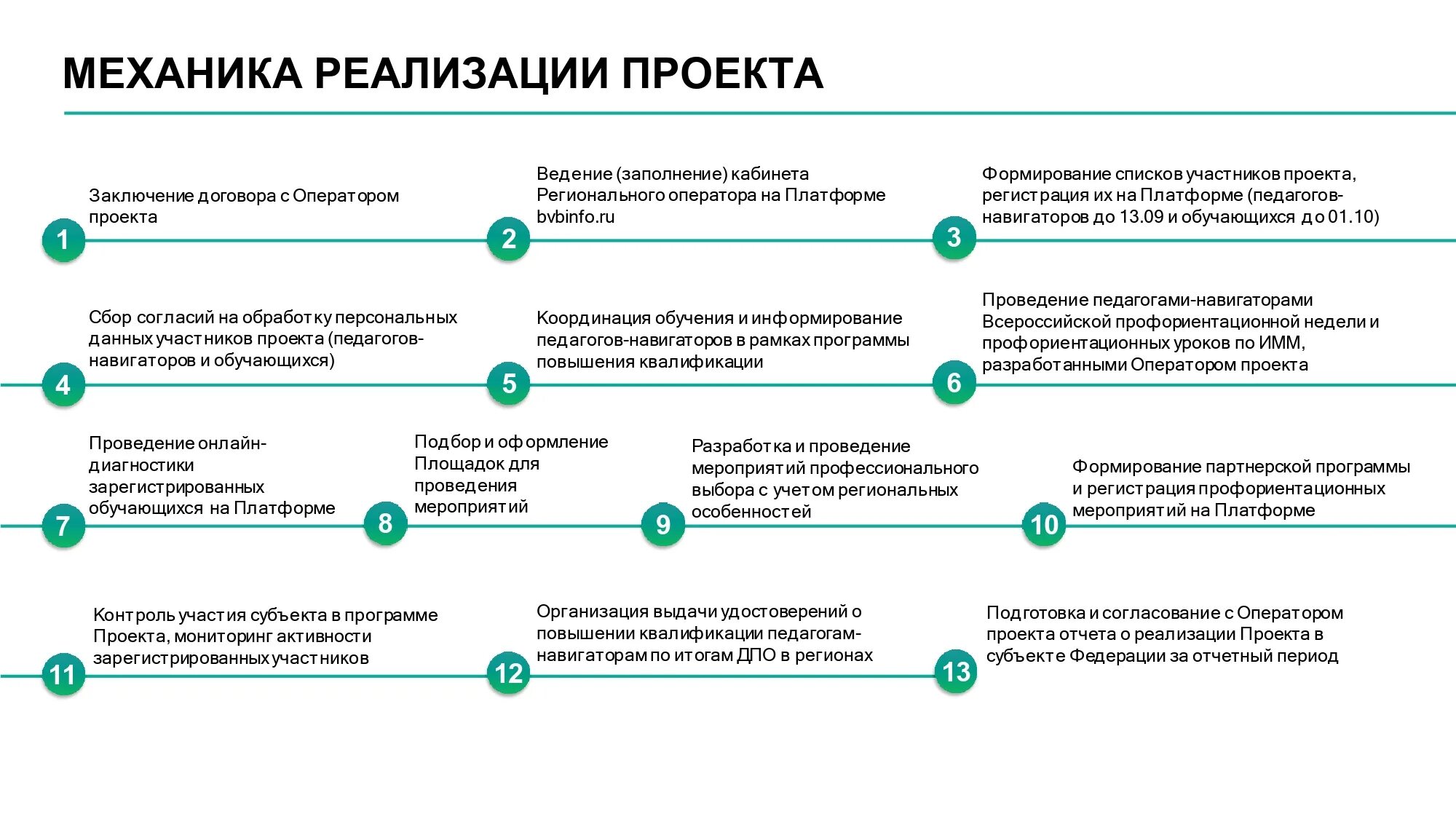 Цель проекта билет в будущее. Презентация билет в будущее. Схема реализации проекта билет в будущее в 2021 году. Приказ о реализации проекта билет в будущее. Регистрация будущее рф