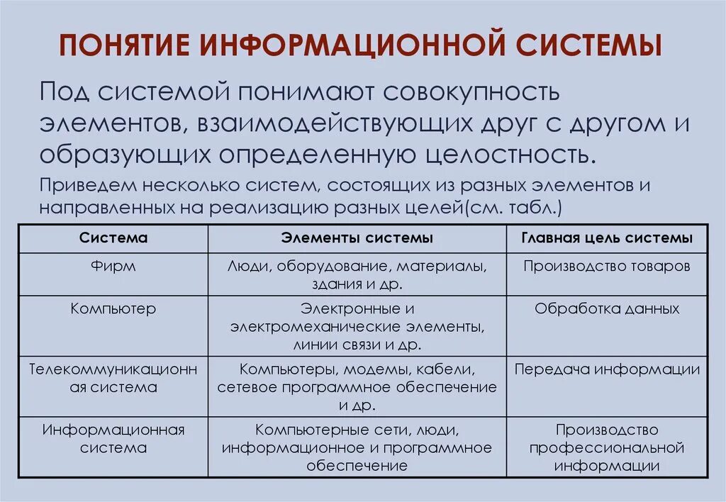 Дать определение термина система. Понятие информационной системы. Основные понятия информационных систем. Концепция информационной системы. Понятие об информационной системе ИС.