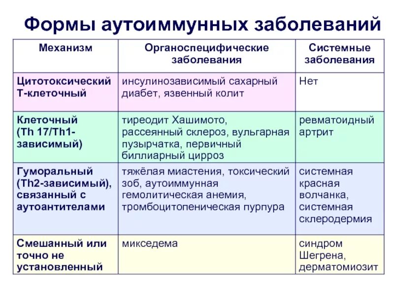 Как выявить аутоиммунное заболевание