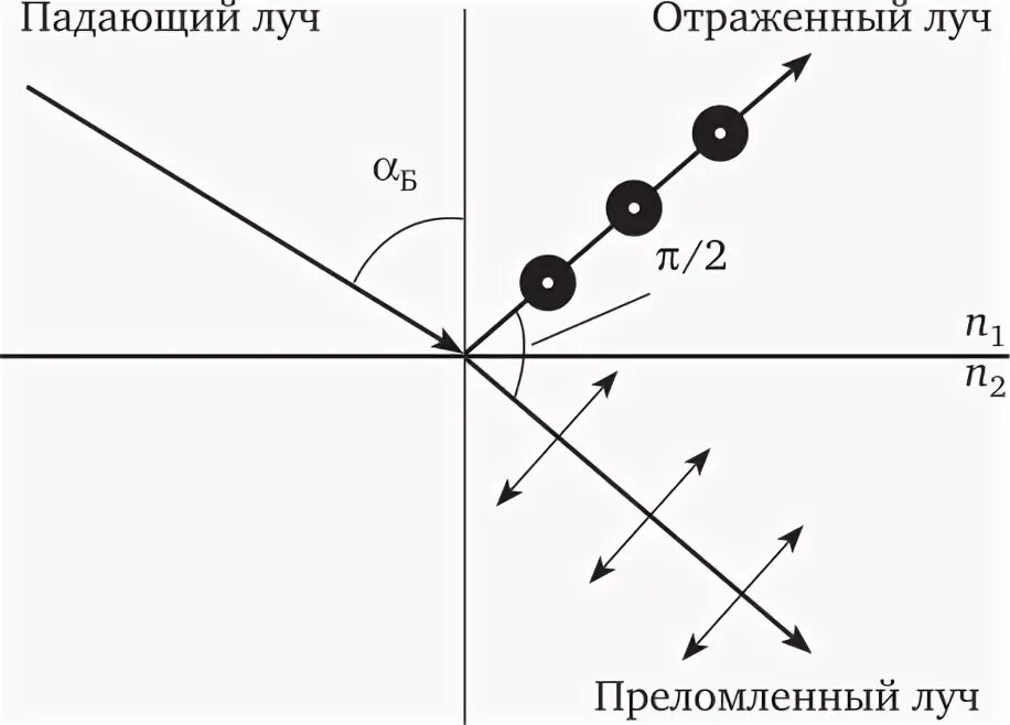 Отражение излишек. Отражение излишек