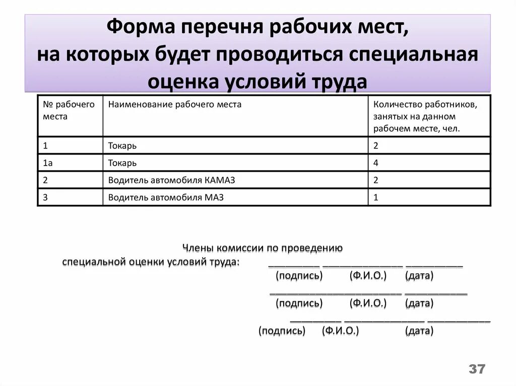 Образец списка рабочих мест для специальной оценки условий труда. Перечень рабочих мест подлежащих СОУТ пример заполнения. Пример перечня рабочих мест подлежащих СОУТ. Спецоценка рабочих мест форма.