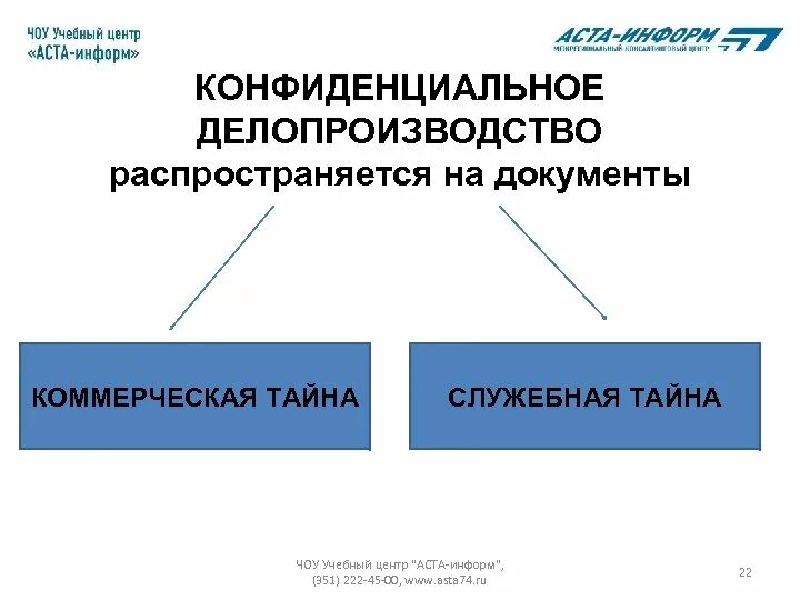 Ведение секретного делопроизводства. Принципы построения конфиденциального делопроизводства. Виды конфиденциальных документов в делопроизводстве. Виды конфиденциальности документоведение. Особенности работы с конфиденциальными документами в организации.