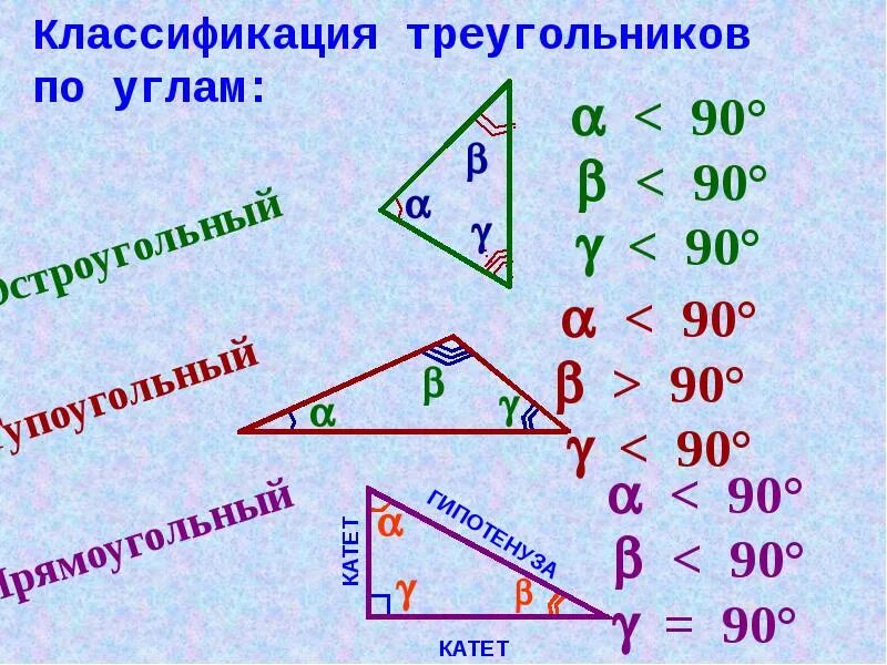 Курс геометрии за 8 класс. Классификация треугольников по углам. Повторение курса геометрии 7 класса. Треугольник классификация треугольников. Задачи на повторение курса геометрии в 7 классе.