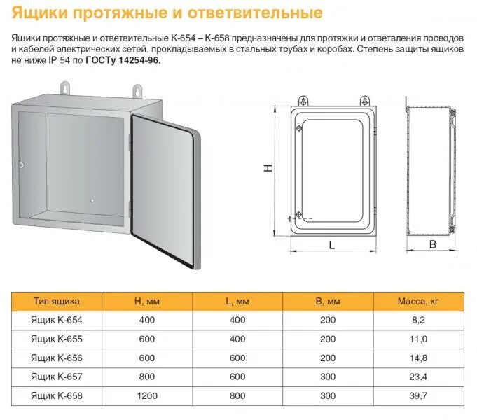 Коробки ответвительные у1. Коробки ответвительные у1