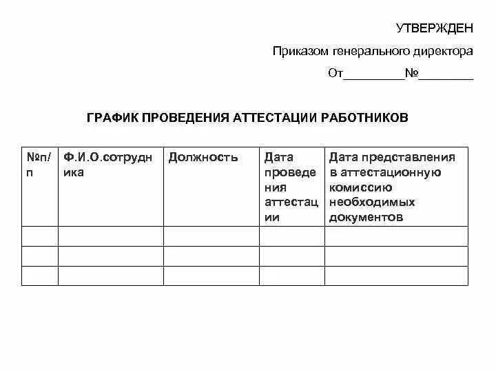 План график аттестации работников. График проведения аттестации сотрудников. График проведения аттестации пример. План аттестации сотрудников образец.