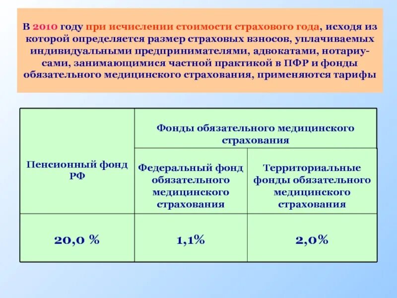 Взносы на пенсионное страхование. Плательщики страховых взносов в ПФР. Страховые взносы на обязательное медицинское страхование. Страховые взносы на обязательное пенсионное страхование.