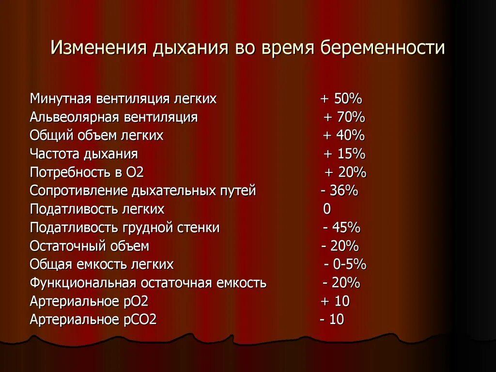 Физиологические изменения в легких. Органы дыхания у беременных. Изменения в системе дыхания при беременности. Физиологические изменения дыхательной системы во время беременности. Изменение органов дыхания при беременности.