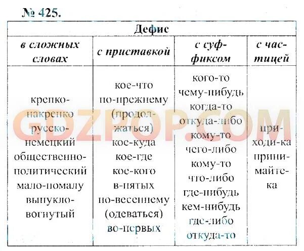 Русский язык 7 класс 1 часть страница