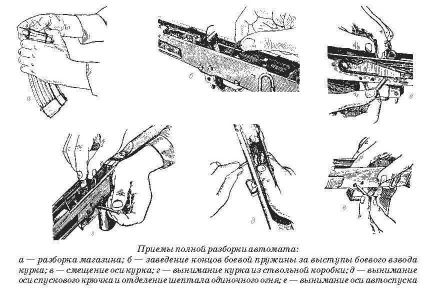 Сборка разборка магазина. Ствольная коробка АК 74 В разборе. Схема разборки АК 74. Пружина ствольной коробки АК-74. Полная сборка и разборка автомата.