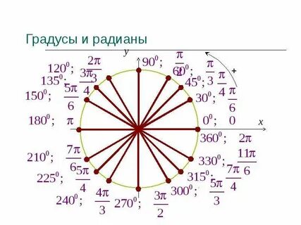 Угол 210 градусов