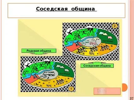 Как называлась соседская община у восточных