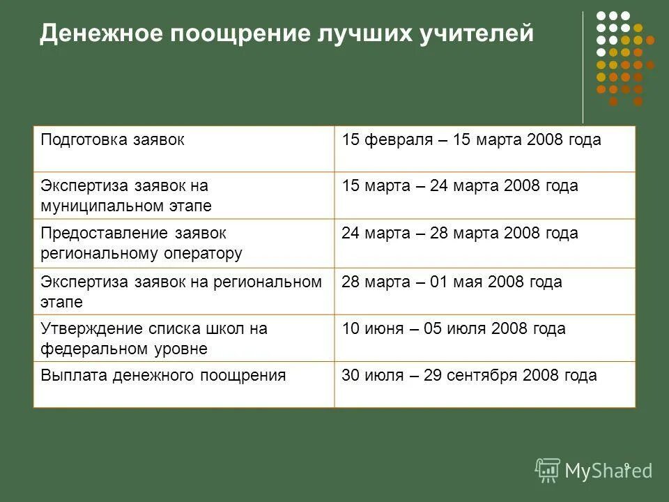 Денежные выплаты и поощрения. Наказание как мотивация. Дополнительные выплаты государственным гражданским служащим. Ежемесячное пособие судьям. Денежные выплаты и поощрения.