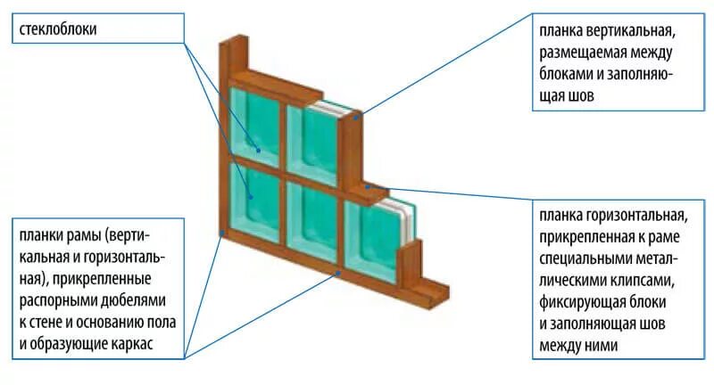 стеклянные блоки размеры. стеклоблоки габариты.